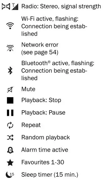 MusicStation - Symbols on the display panel