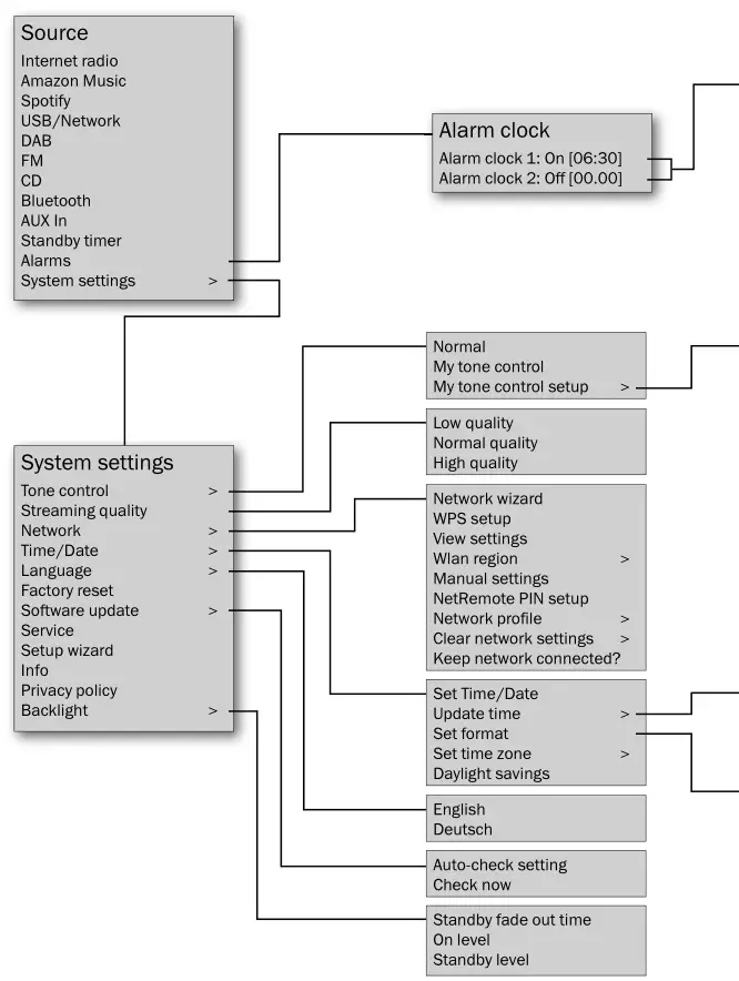 MusicStation - The Menu 1