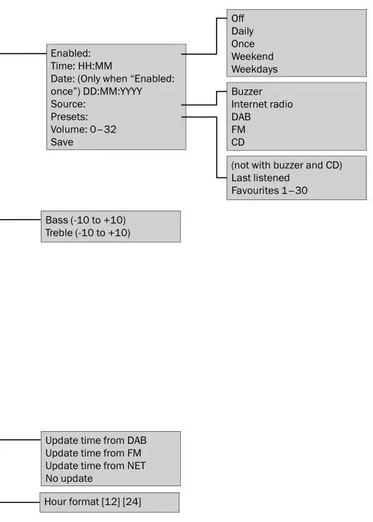 MusicStation - The Menu 2