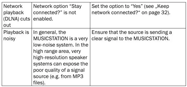 MusicStation - Troubleshooting 2