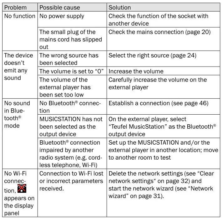 MusicStation - Troubleshooting