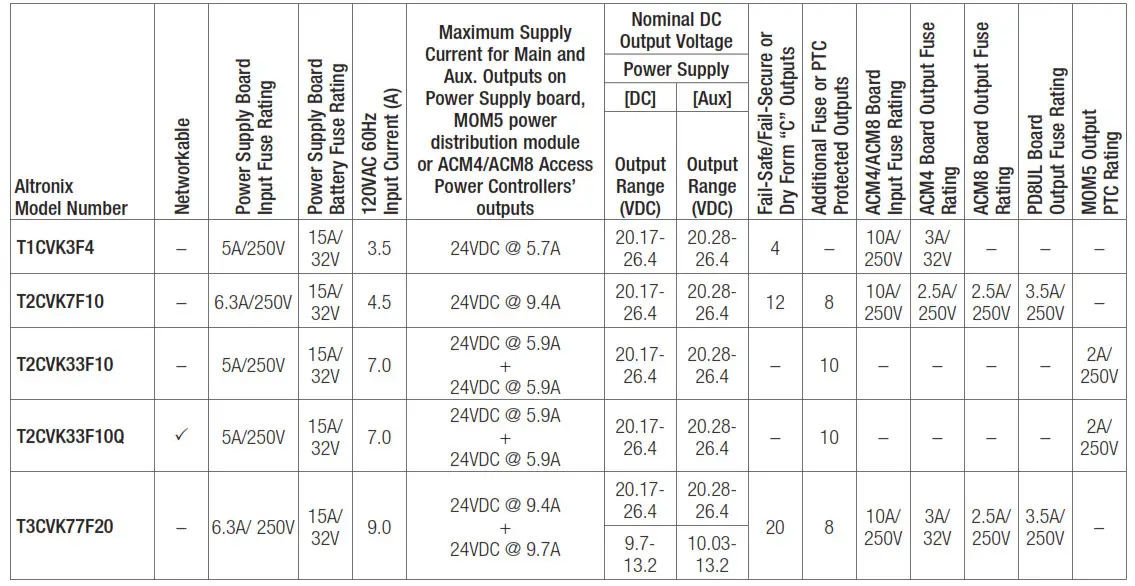 Altronix T1CVK3F4 4 Door Kit with Fused Outputs - fig11