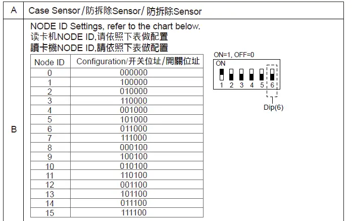 GeoVision-RS-485-Wiegand-Proximity-Reader-fig-12