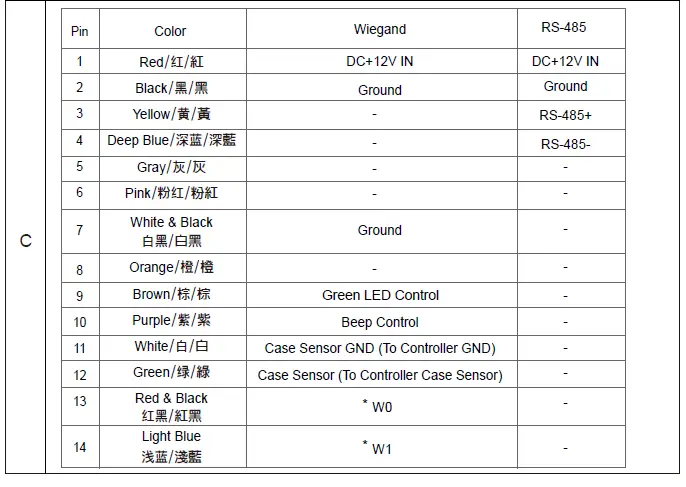 GeoVision-RS-485-Wiegand-Proximity-Reader-fig-13