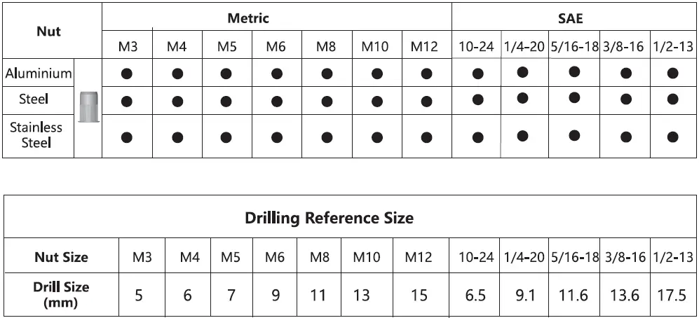 AKKTOL-BT-607-RIVET-Nut-Tool-fig-6