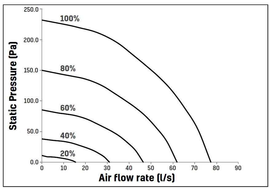 envirovent energiSava 250 Whole House Heat Recovery Unit 13