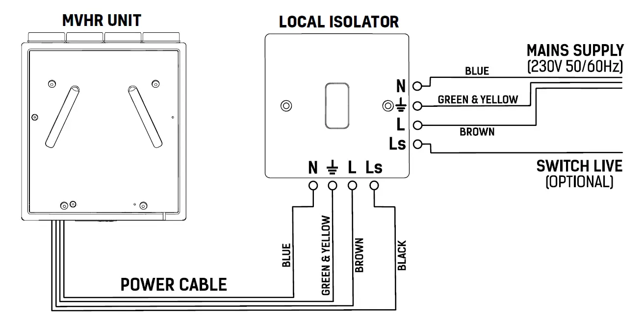 envirovent energiSava 250 Whole House Heat Recovery Unit 3
