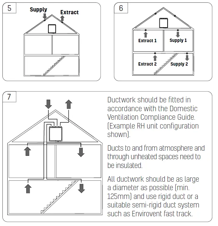 envirovent energiSava 250 Whole House Heat Recovery Unit 5