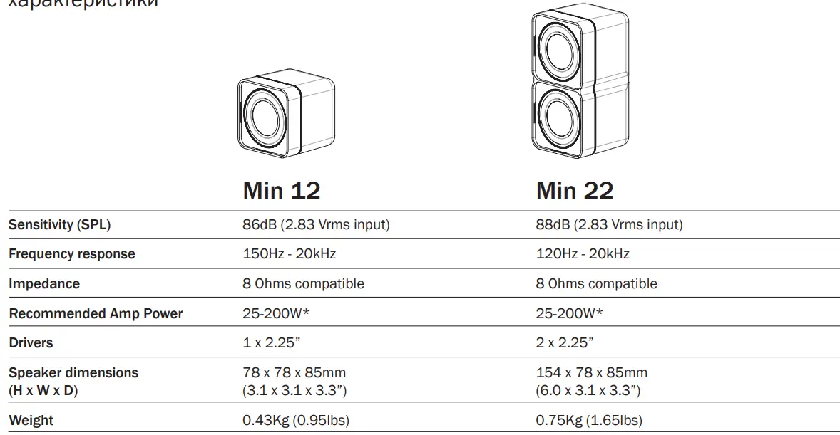 Cambridge Audio Minx Min 22 Bookshelf Satellite Speaker  2