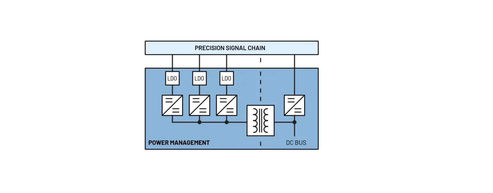 Analog Devices Precision High Voltage Density Optimized Voltage Drive User Guide