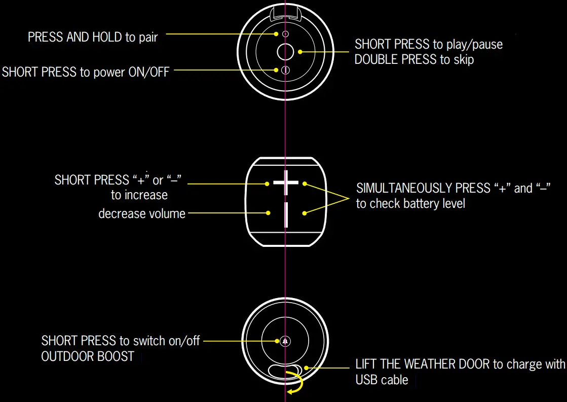 ULTIMATE EARS WONDERBOOM 3 Portable Bluetooth Speaker - Figure 1