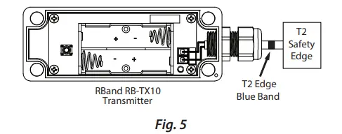 MillerEdge-RBand-Wireless-Sensing-Edge-System-fig-2