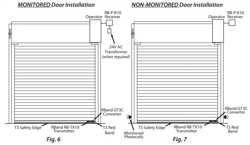 MillerEdge-RBand-Wireless-Sensing-Edge-System-fig-3