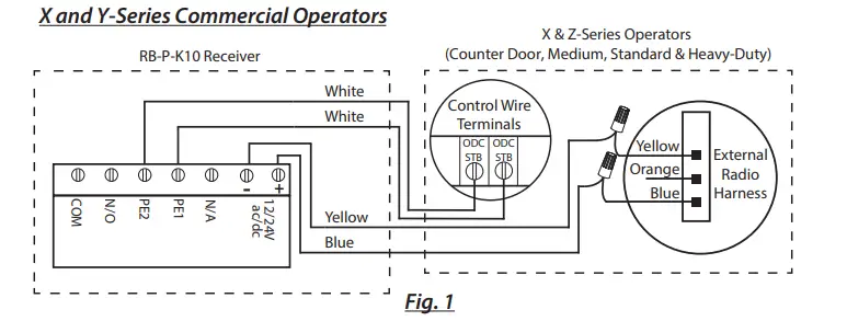 MillerEdge-RBand-Wireless-Sensing-Edge-System-fig-5