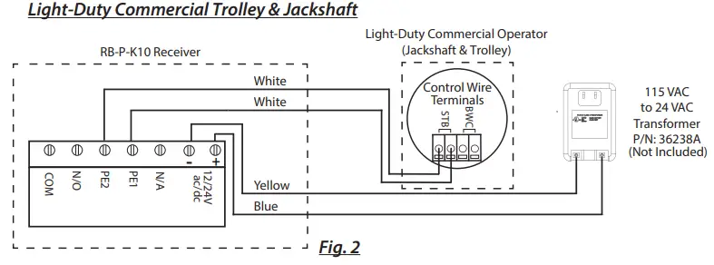 MillerEdge-RBand-Wireless-Sensing-Edge-System-fig-6