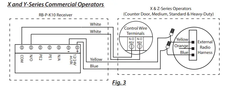 MillerEdge-RBand-Wireless-Sensing-Edge-System-fig-7