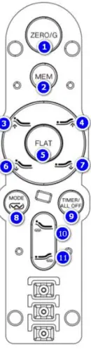 Richmat Smart Home HJH129 Ble-FIG1