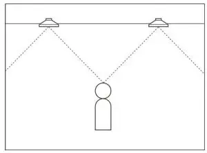 FIG 3 SPEAKER PLACEMENT