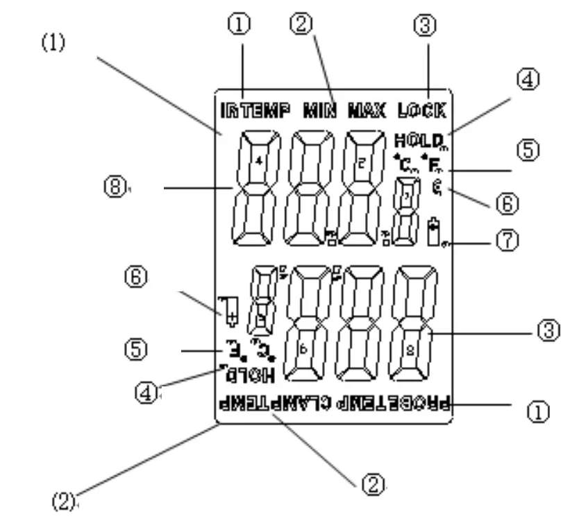 PeakTech 4970 3 in 1 Infrared Thermometer - Indicators