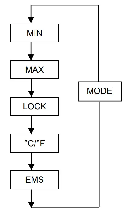 PeakTech 4970 3 in 1 Infrared Thermometer - measurement