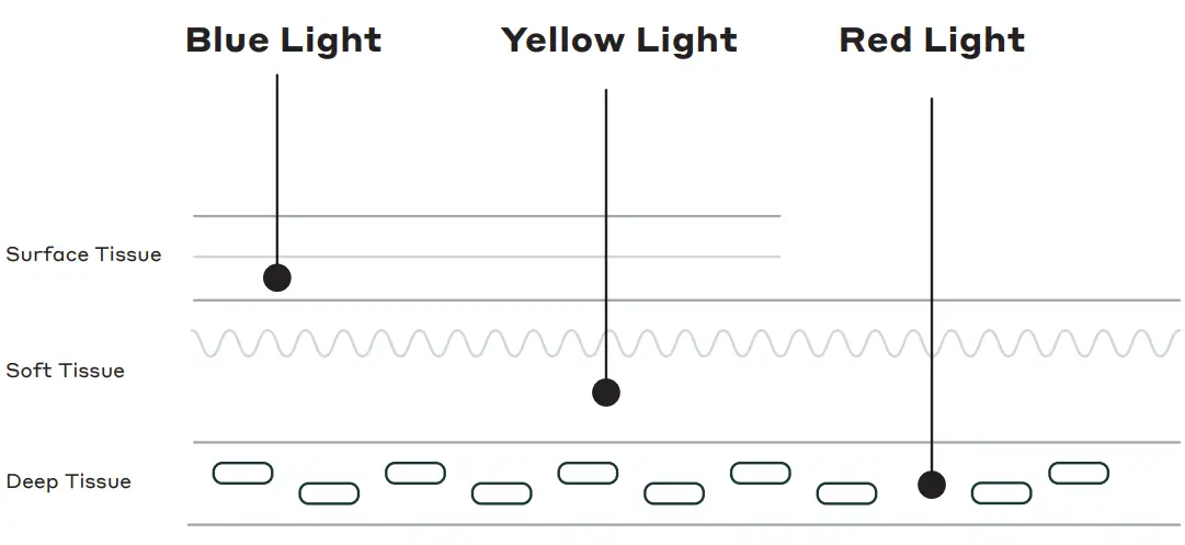 MAGNITONE XO Lights OUT Tri Colour LED Micro Sonic Silicone Cleansing Brush fig 2