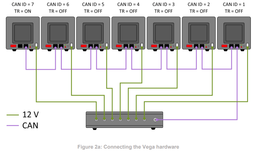 Image Engineering Vega Illumination Device - Connecting the Hardware