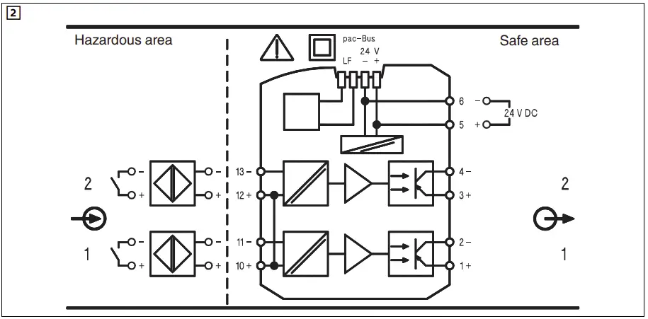 Operation Instruction