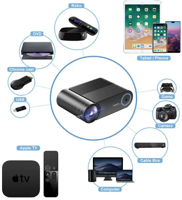 ERISAN-HDF20B-Portable-LED-Video-Beam-Projector-fig- (2)