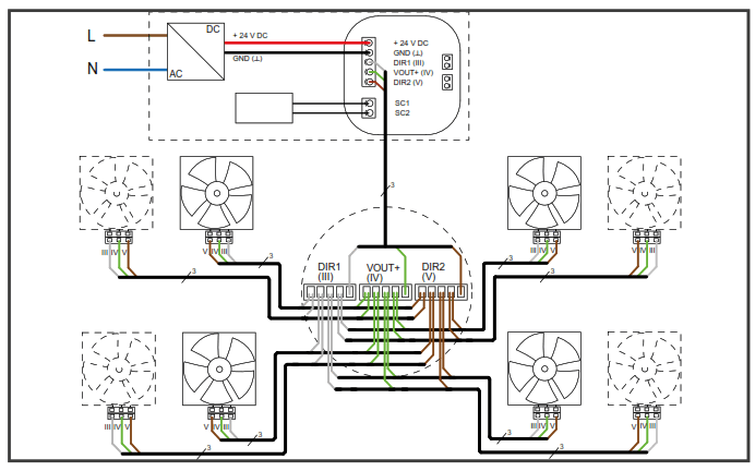 inVENTer sMove s4 Long Controller - fig 6