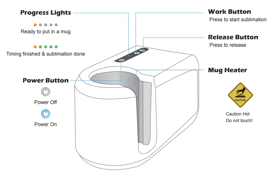 Q A-MP170-Wholesale-Craft-One-Touch-Mug-FIG 1