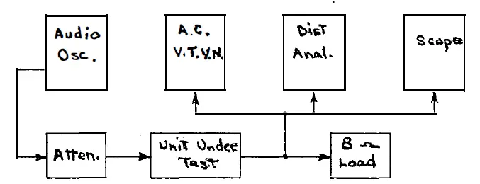 SCOTT 260 Vintage Stereo Integrated Amplifier 6