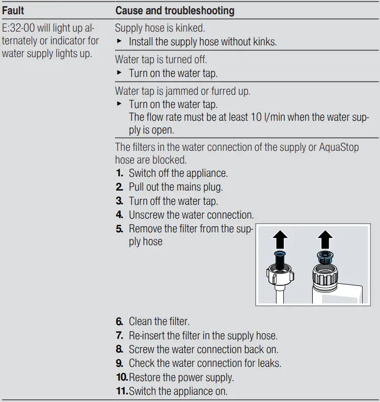 BOSCH-SMD6HCX4FR-Dishwasher-FIG22
