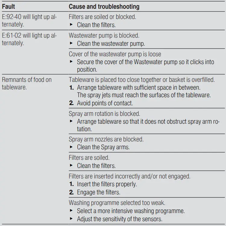 BOSCH-SMD6HCX4FR-Dishwasher-FIG23