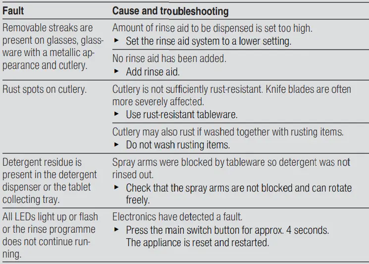 BOSCH-SMD6HCX4FR-Dishwasher-FIG24