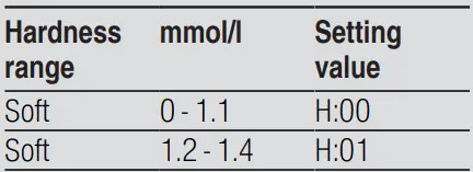 BOSCH-SMD6HCX4FR-Dishwasher-FIG3