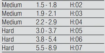 BOSCH-SMD6HCX4FR-Dishwasher-FIG4