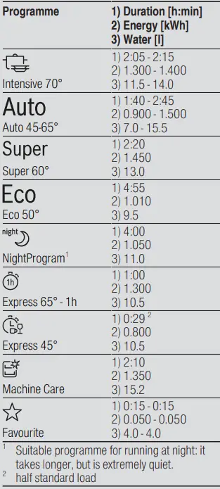 BOSCH-SMD6HCX4FR-Dishwasher-FIG6