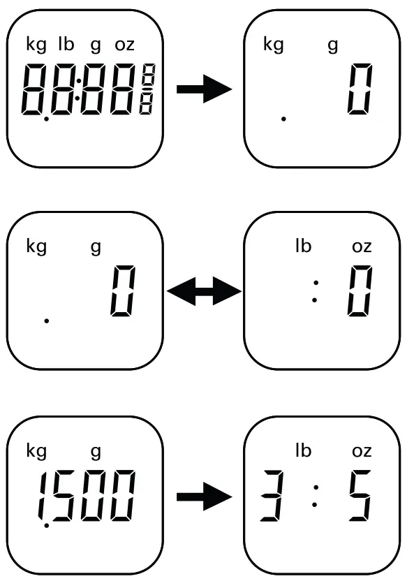 KENWOOD FPM810 Series MultiPro Sense Food Processor Display Interface