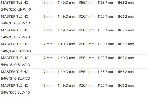 PHILIPS Lighting TL5 High Output User Guide - Dimensional drawing