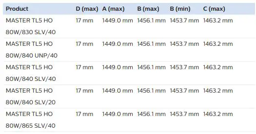 PHILIPS Lighting TL5 High Output User Guide - Dimensional drawing