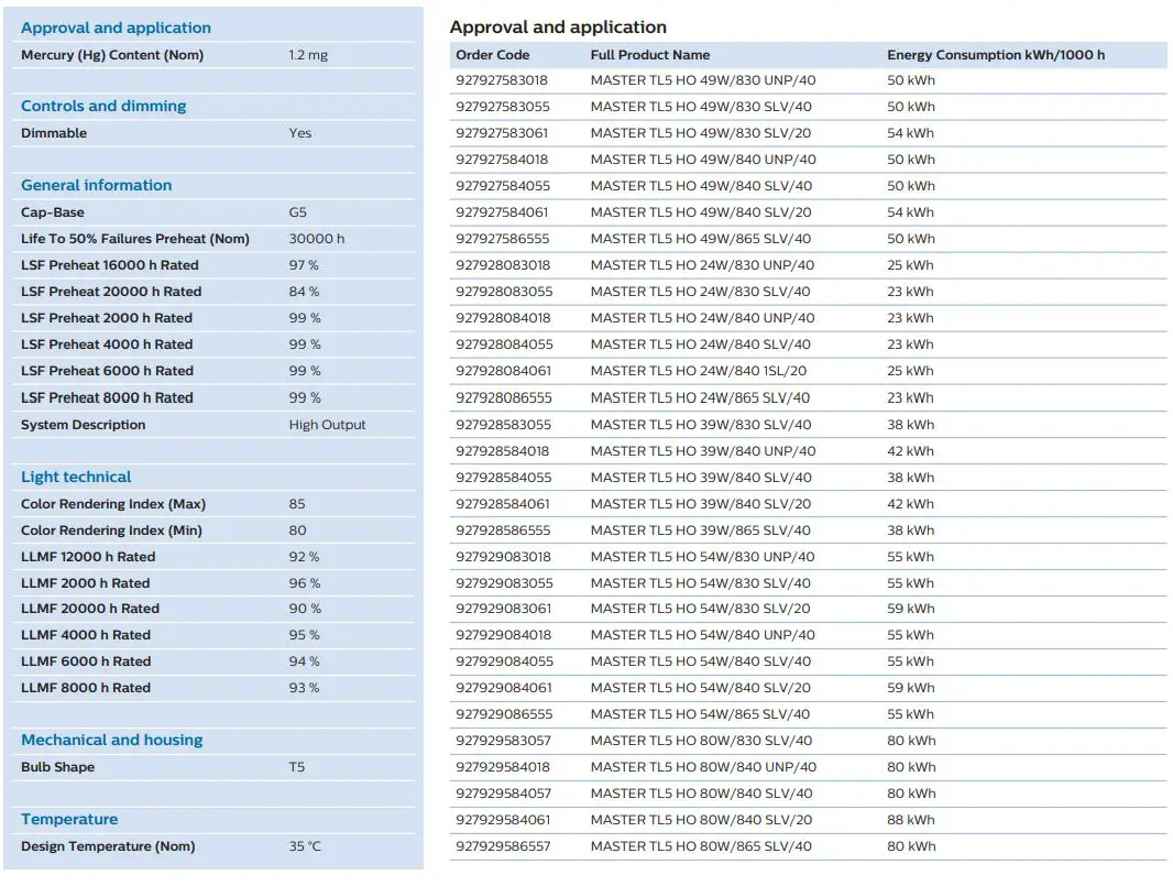PHILIPS Lighting TL5 High Output User Guide - Dimensional drawing