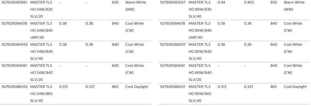 PHILIPS Lighting TL5 High Output User Guide - Light technical