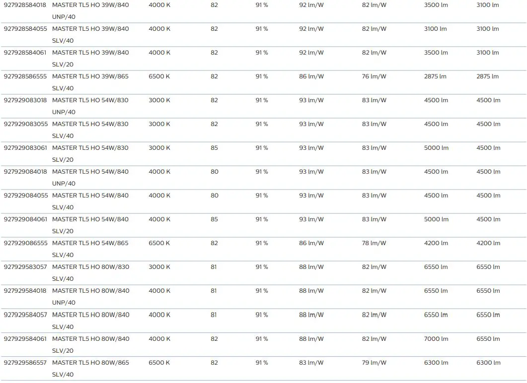 PHILIPS Lighting TL5 High Output User Guide - Light technical