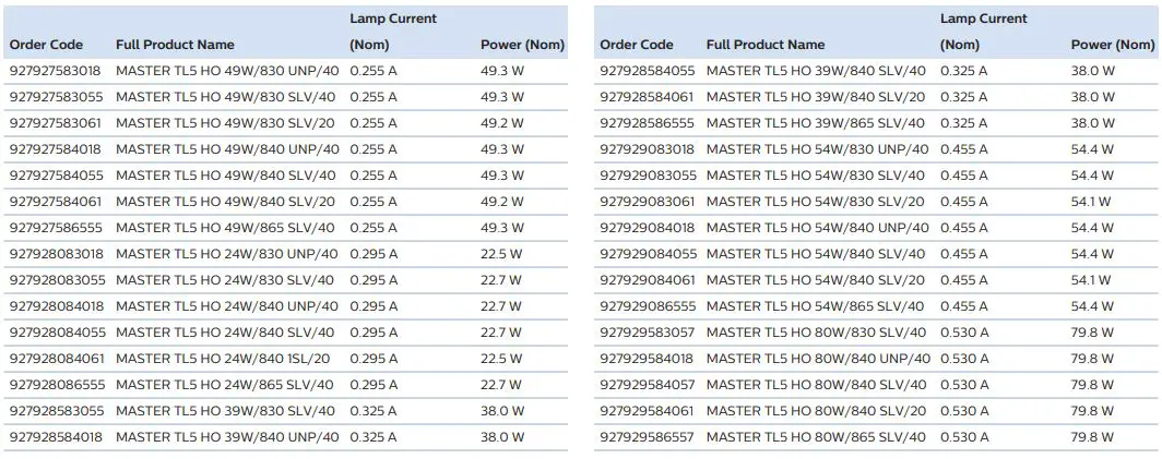 PHILIPS Lighting TL5 High Output User Guide - MASTER TL5 High Output