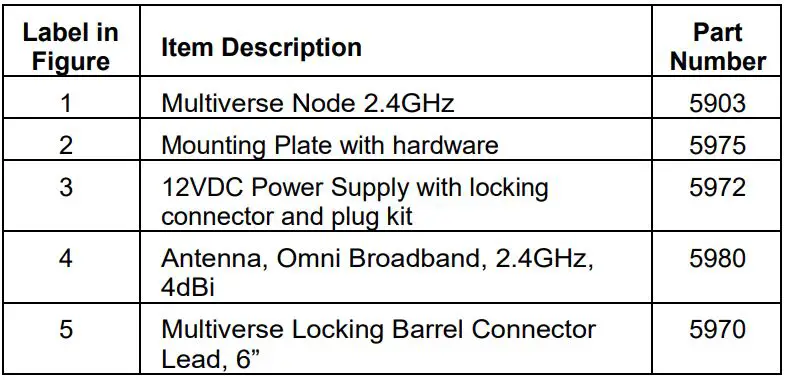 CITY THEATRICAL 5903 Multiverse Node 2.4GHz User Manual - Included Item Descriptions and Part Numbers