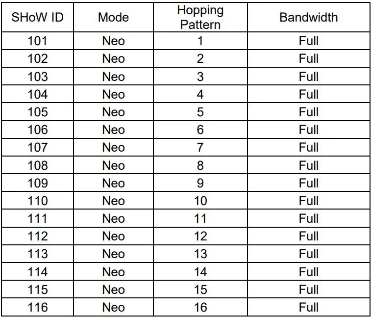 CITY THEATRICAL 5903 Multiverse Node 2.4GHz User Manual - SHoW DMX Neo SHoW IDs for Use with the 2.4GHz Radio in Single Universe Systems