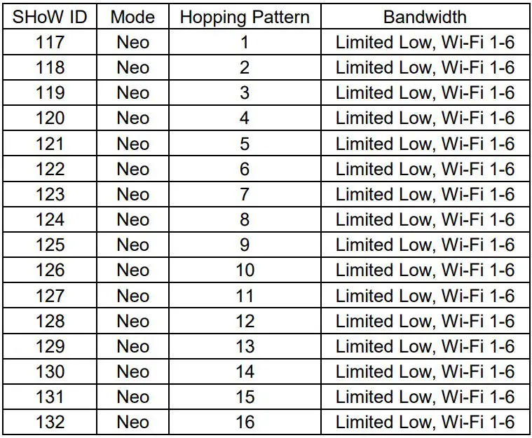 CITY THEATRICAL 5903 Multiverse Node 2.4GHz User Manual - SHoW DMX Neo SHoW IDs for Use with the 2.4GHz Radio in Single Universe Systems