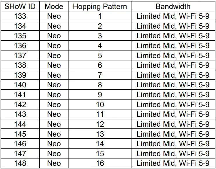 CITY THEATRICAL 5903 Multiverse Node 2.4GHz User Manual - SHoW DMX Neo SHoW IDs for Use with the 2.4GHz Radio in Single Universe Systems