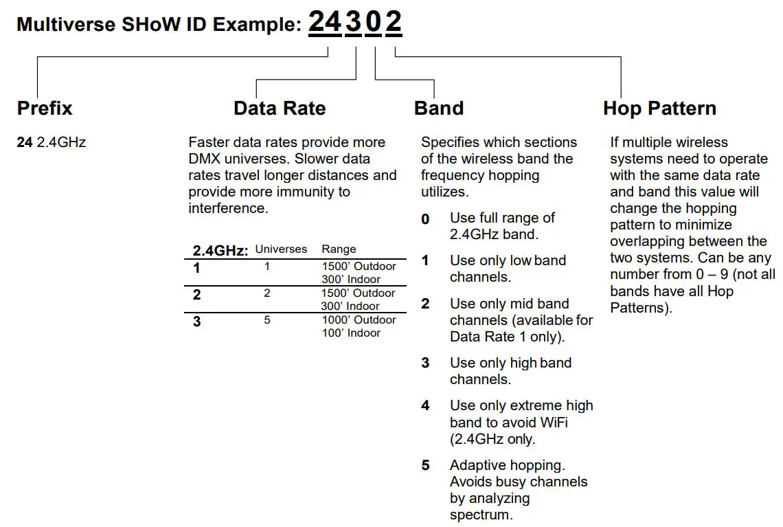 CITY THEATRICAL 5903 Multiverse Node 2.4GHz User Manual - Selecting Your Multiverse Show ID