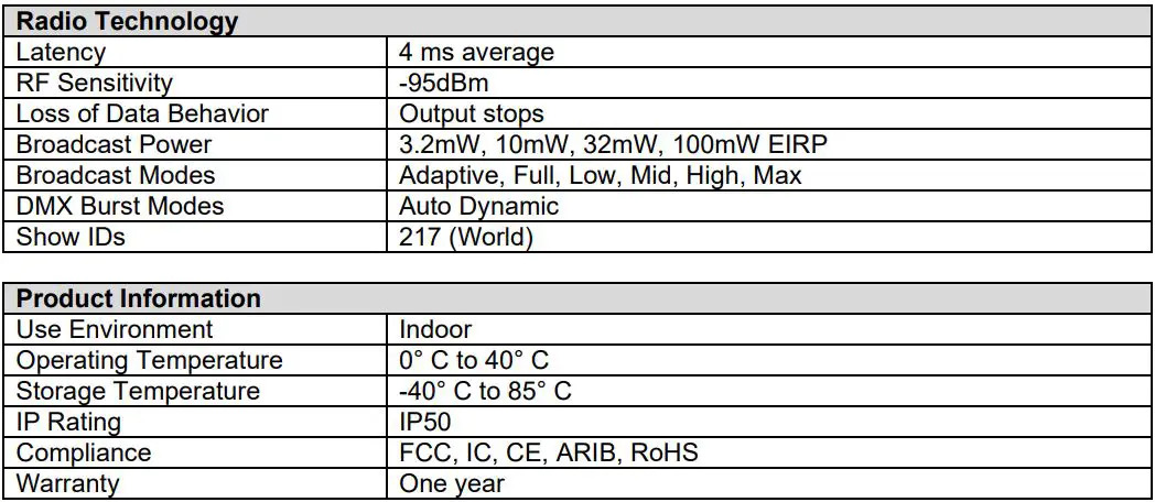 CITY THEATRICAL 5903 Multiverse Node 2.4GHz User Manual - Specifications